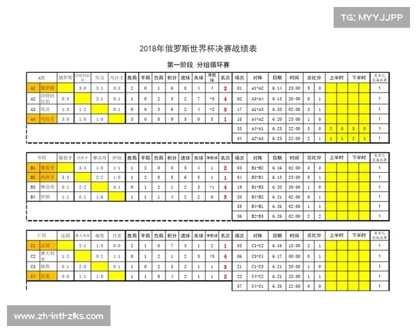 2018年世界杯总决赛回顾及各国战绩分析报告 2018年世界杯总决赛回顾及各国战绩分析报告