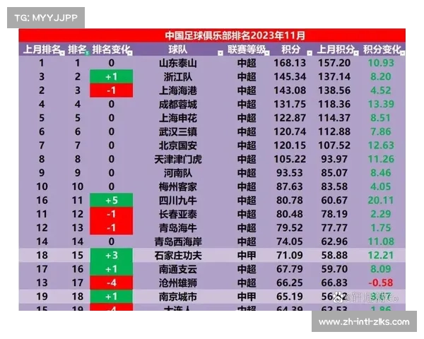 2023年中国足球乙级联赛最终排名解析与升甲积分榜全揭秘 2023年中国足球乙级联赛最终排名解析与升甲积分榜全揭秘